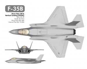 F35B