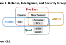 Report to US Congress on AUKUS and Indo-Pacific security