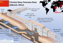 Djibouti shows artful way of Solomons deal