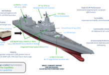 US Navy reveals details of new surface combatant