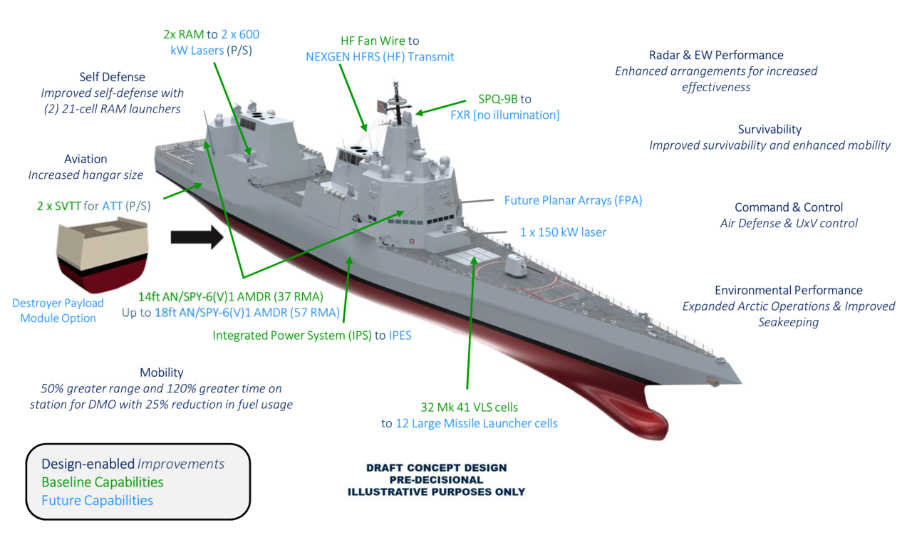 US Navy reveals details of new surface combatant | The Australian Naval ...