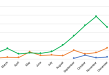 Civil aviation under hostile drone attack