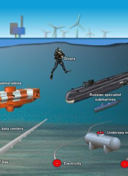 Trump drives big undersea and seabed changes