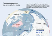 US watching Chinese Arctic traffic