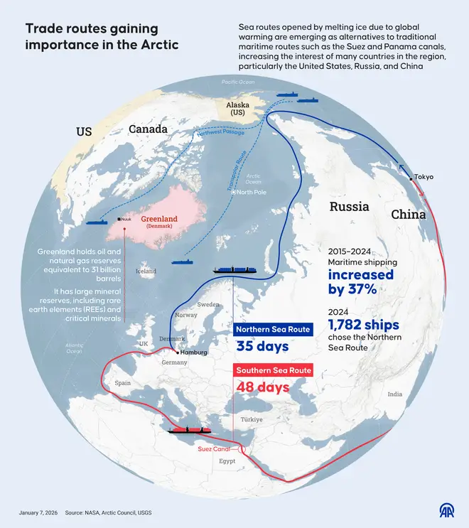 actic route