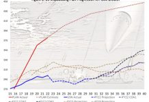 FY23 US ship-building plan set for failure