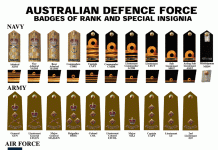 Australia’s top-heavy armed forces