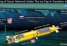 Canada’s secret Cold War submarine drone