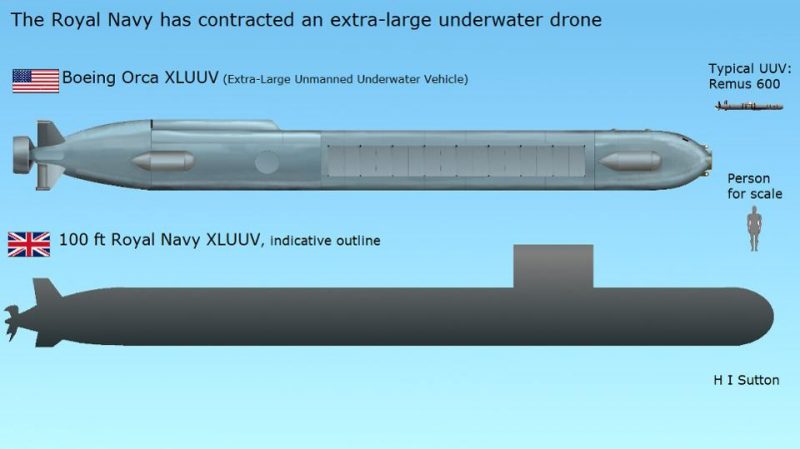 naval submarine drones